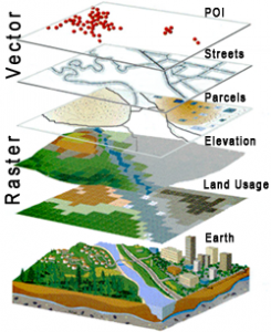 gis_layers