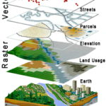 Geographic Information Systems