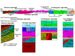 GeologicalCrossSection