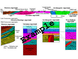 Geological Cross Sections for Mineral Exploration